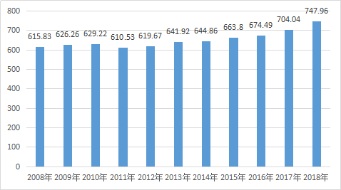 LEwin乐玩·(中国集团)官方网站